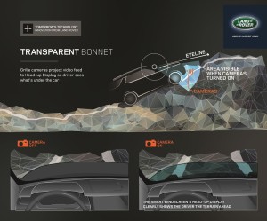 Land Rover Debuts Invisible Car Technology